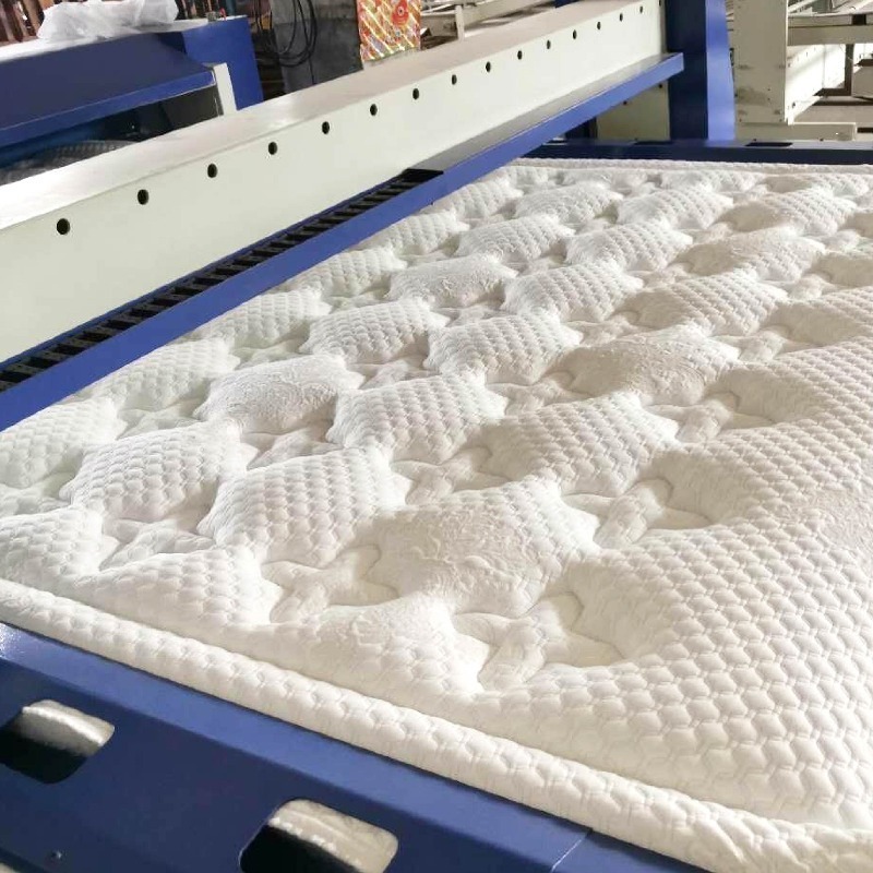 Customized Mattress & Comforte - đánh giá và giá Home Textiles Industry